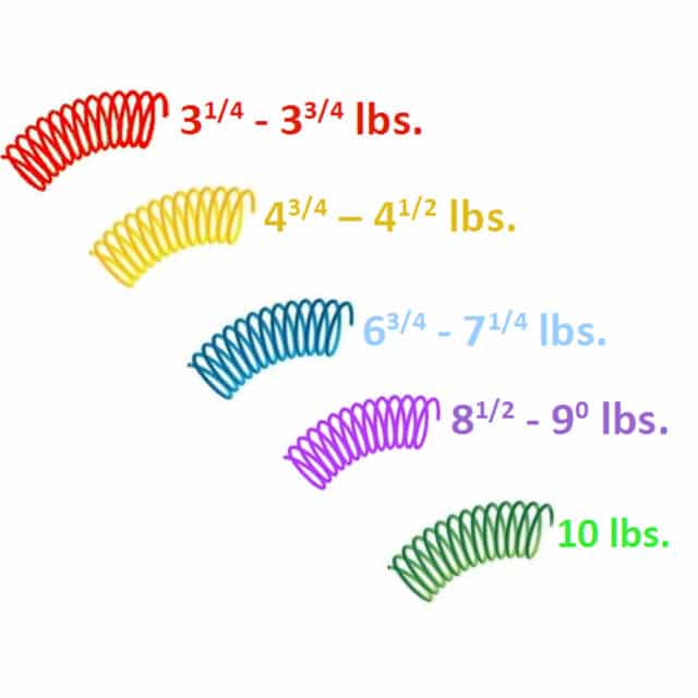 Variety Spring Kit for Glock